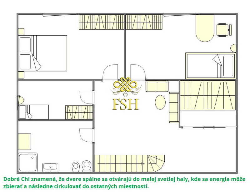 spálňa feng shui