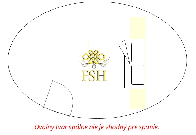 spálňa feng shui