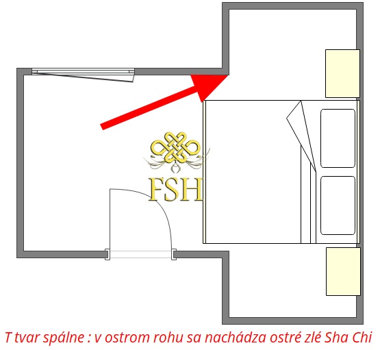 spálňa feng shui